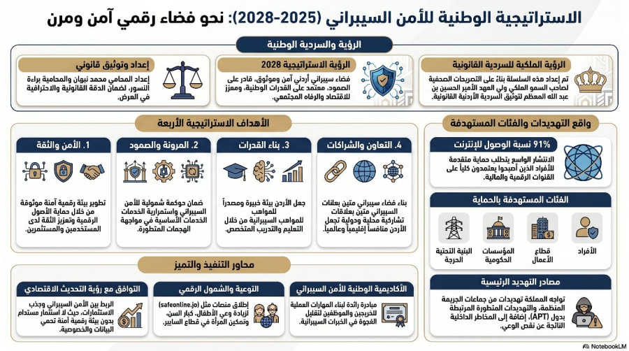 السلسلة القانونية (197): الاستراتيجية الوطنية للأمن
