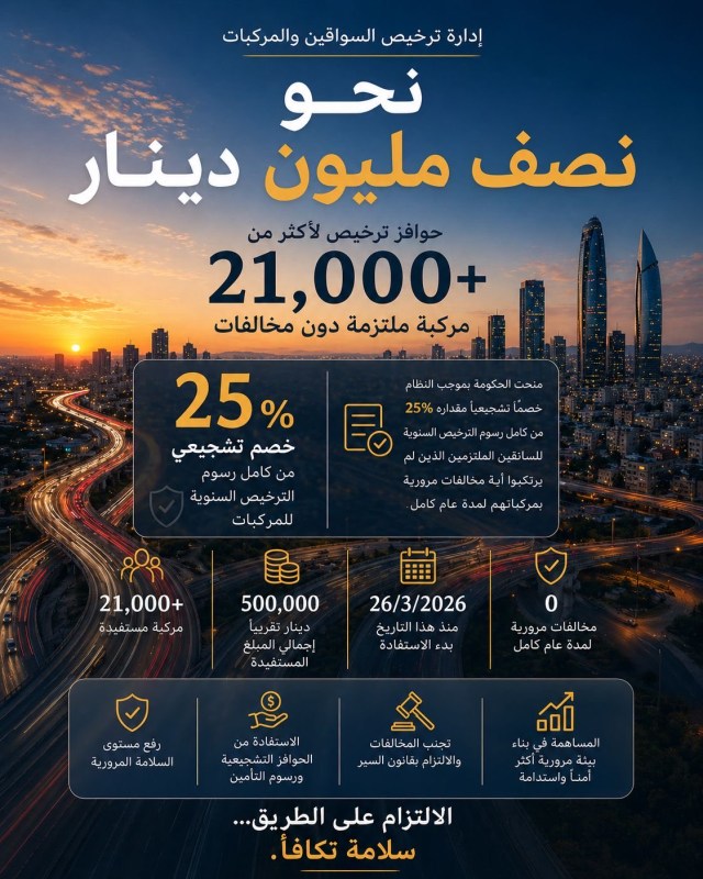 نصف مليون دينار مجموع الحوافز التشجيعية