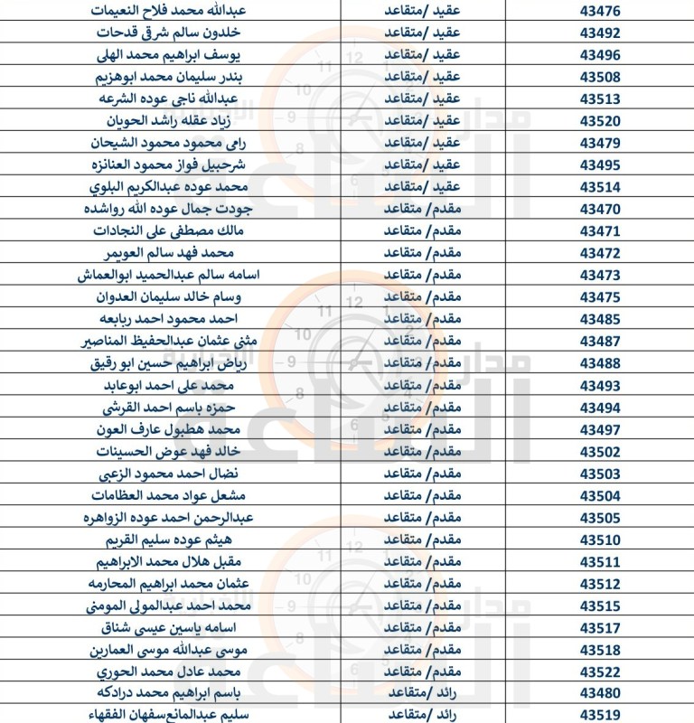 من القوات المسلحة الأردنية إلى 357