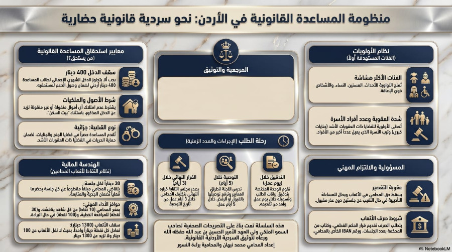 السلسلة القانونية (203): تعليمات المساعدة القانونية