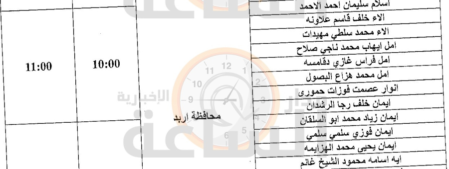 الصحة تدعو عشرات الأردنيين لمقابلات توظيفية