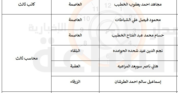 قاضي القضاة تدعو أردنيين للتعيين (أسماء)