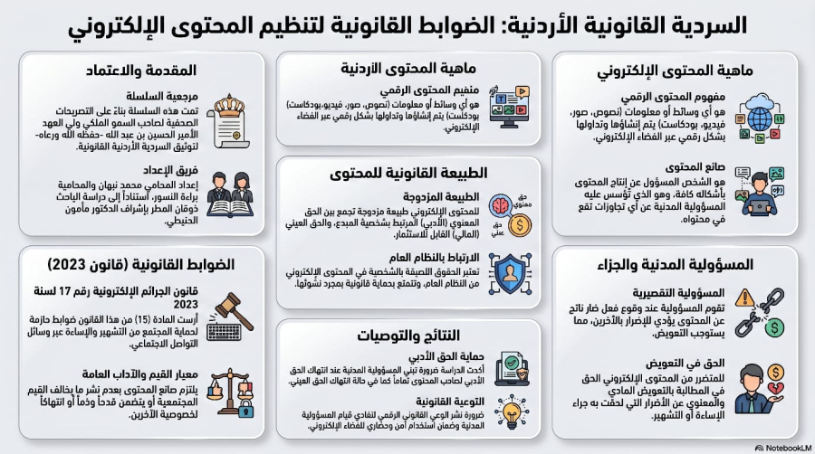 السلسلة القانونية (207): الضوابط القانونية لتنظيم