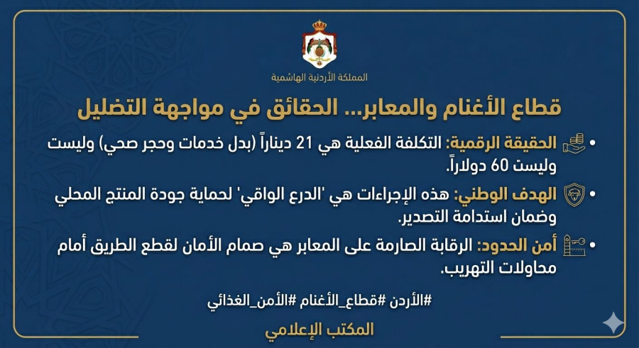 النائب شديفات يكتب: قطاع الأغنام والمعابر..