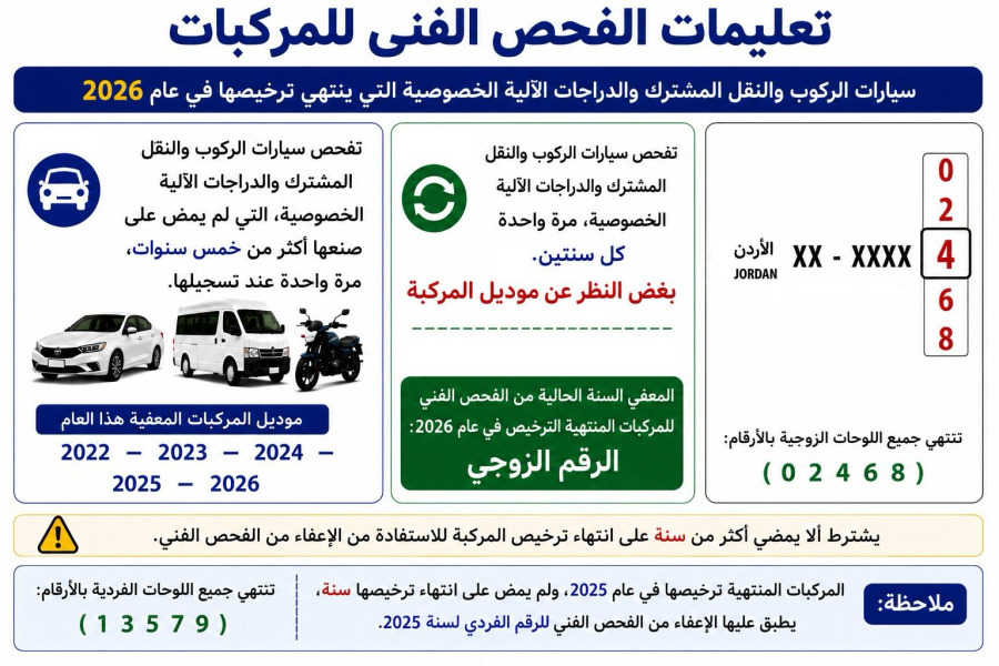 الترخيص تعلن البدء العمل بتعليمات الفحص