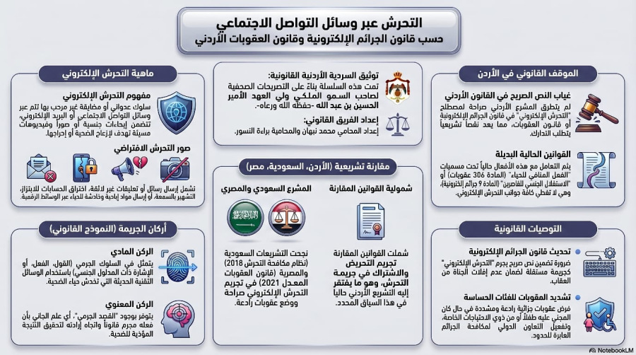 السلسلة القانونية (210): التحرش عبر وسائل