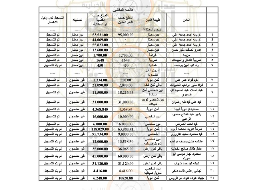 محكمة بداية حقوق الرصيفة تنشر قائمة