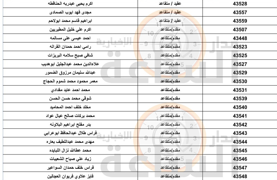 مهم.. من الجيش الأردني إلى 354