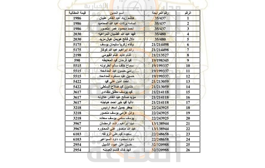 تنمية أموال الأيتام تطالب أردنيين بالدفع