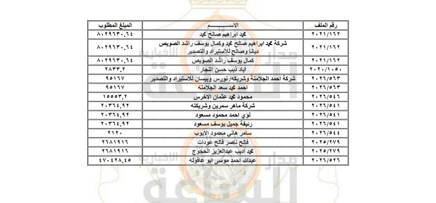 الجمارك تطالب أردنيين بالدفع (أسماء)