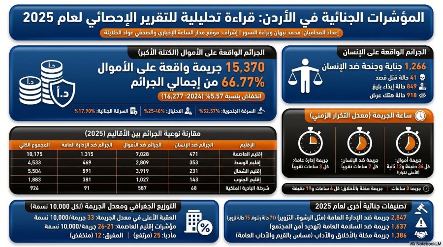 السلسلة القانونية (228): التقرير الإحصائي الجنائي