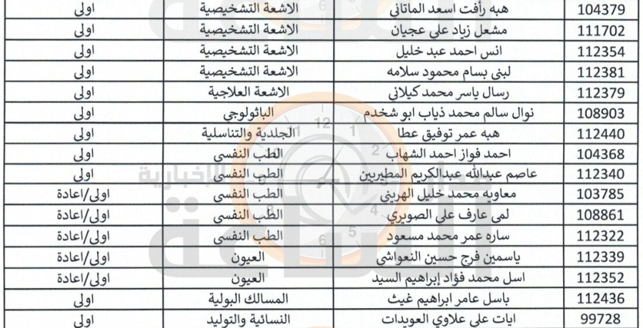 وزارة الصحة تنشر أسماء آلاف الأطباء