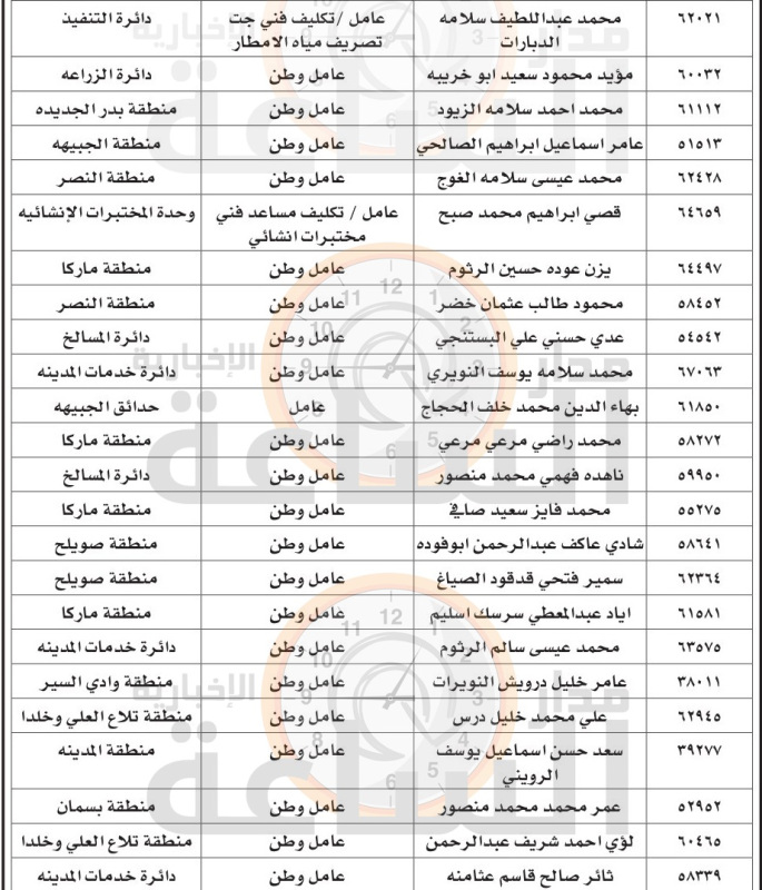 من الشواربة إلى 24 موظفا في