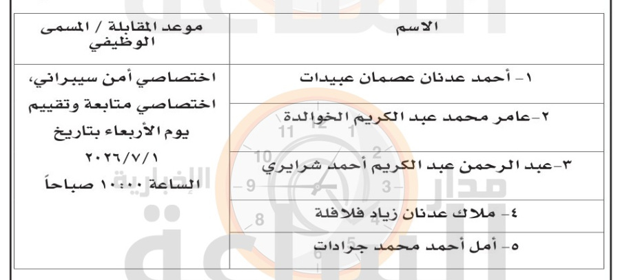 المجلس الأعلى لحقوق الأشخاص ذوي الإعاقة