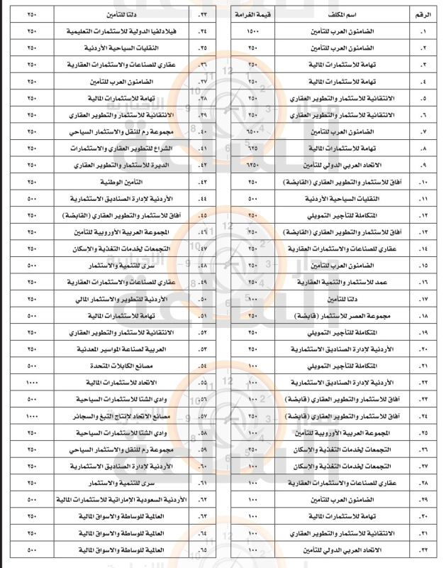 هيئة الأوراق المالية تدعو 65 شركة