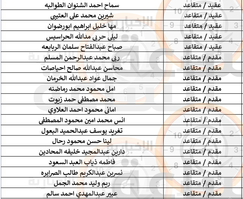 مهم.. من الجيش الأردني إلى 352