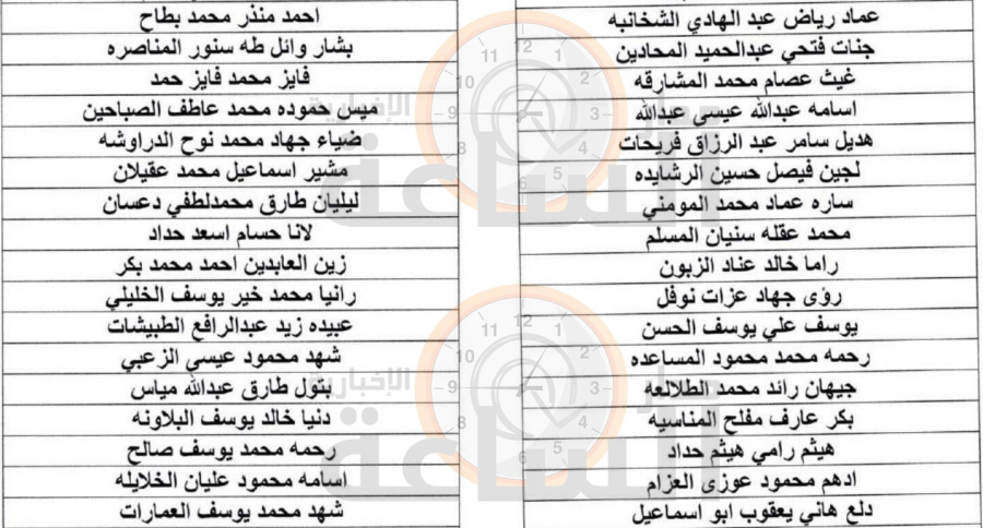 مهم.. من وزارة الصحة إلى مئات