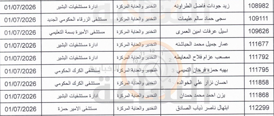 الصحة توافق على انفكاك 473 طبيبا