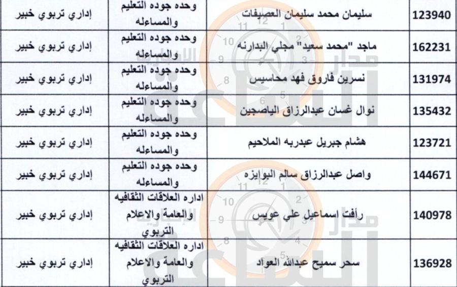مدار الساعة تنشر الأسماء الكاملة لـ