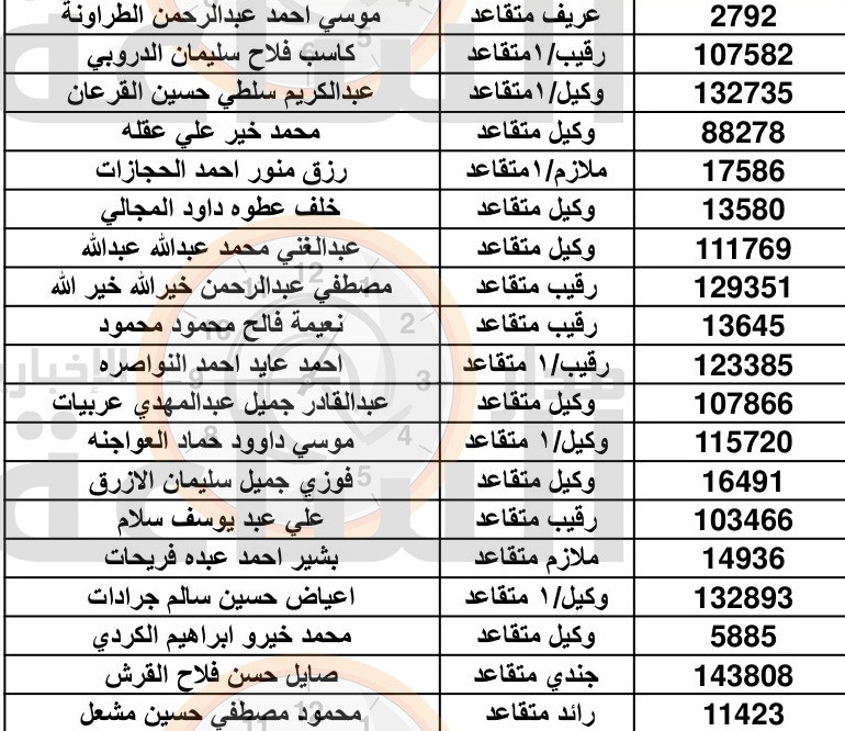 مهم.. من القوات المسلحة الأردنية إلى