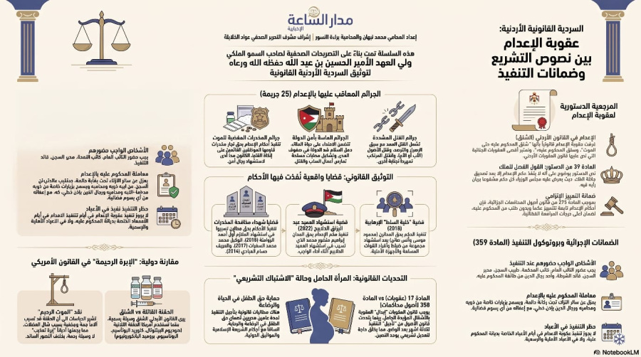 السلسلة القانونية (239): مستجدات تطبيق عقوبة