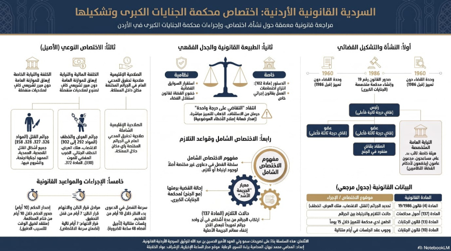 السلسلة القانونية (240): محكمة الجنايات الكبرى..