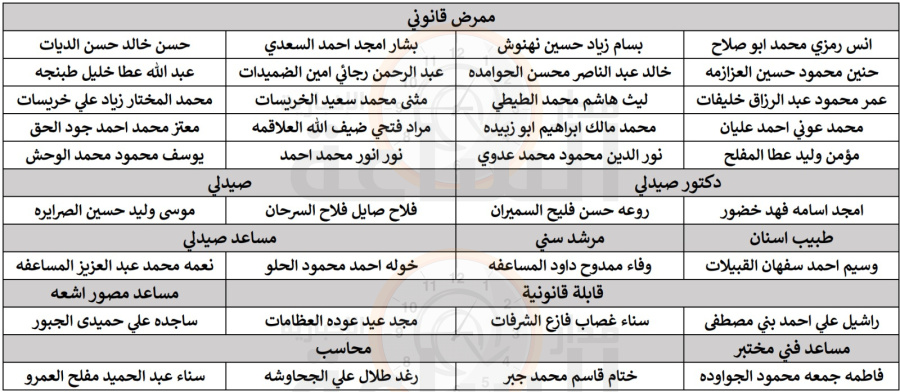 الصحة تدعو أردنيين للتعيين (أسماء)