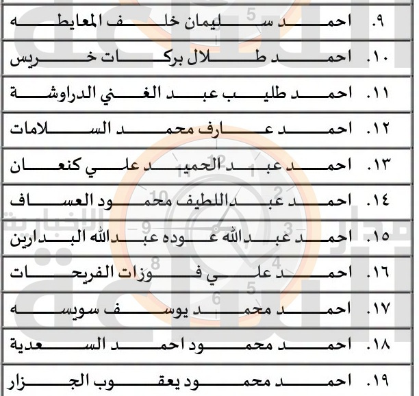 المجلس القضائي الأردني يدعو 588 محاميا
