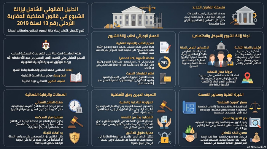 السلسلة القانونية (241): دليل نظام إزالة