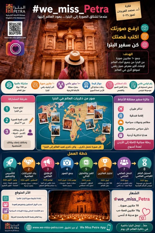 الفرجات يوجه رسالة إلى القطاع السياحي