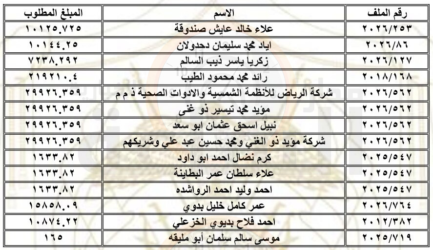 الجمارك تطالب هؤلاء الأردنيين بعشرات ألوف