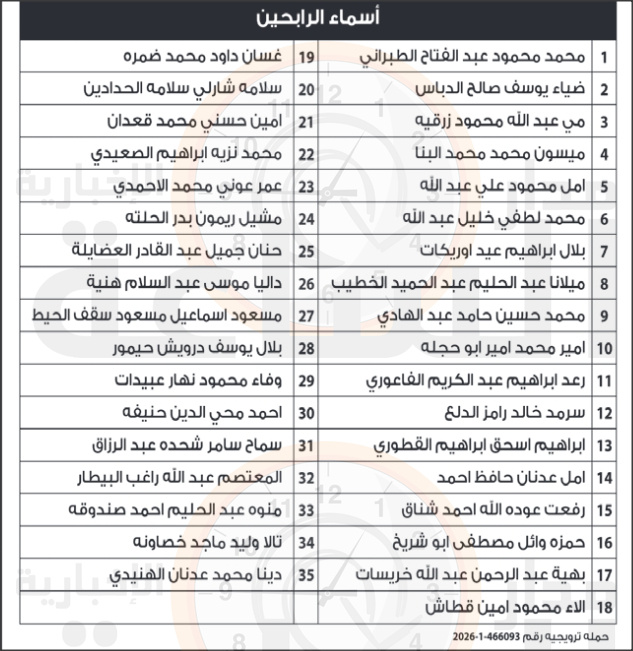 شركة فاين تعلن: 35 أردنيا فازوا