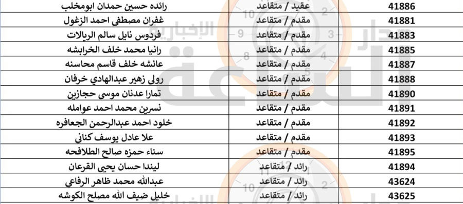 مهم.. من الجيش الأردني إلى 353