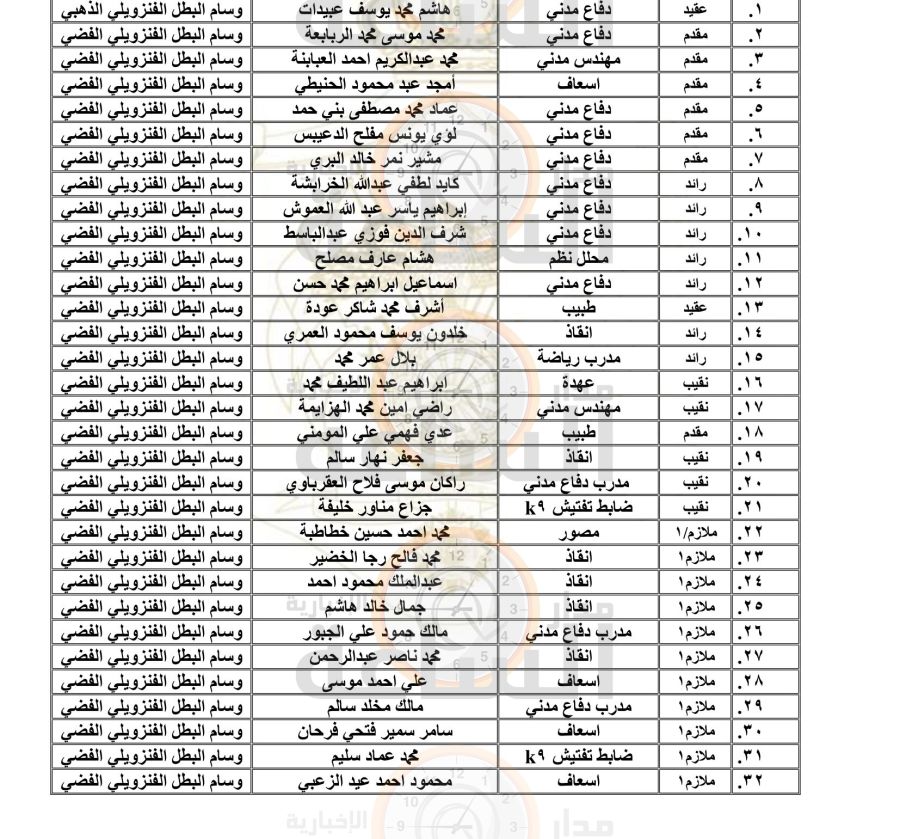 إرادة ملكية بالسماح لـ 100 عقيد