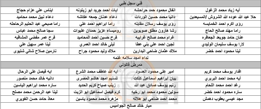 الصحة تدعو أردنيين للتعيين (أسماء)