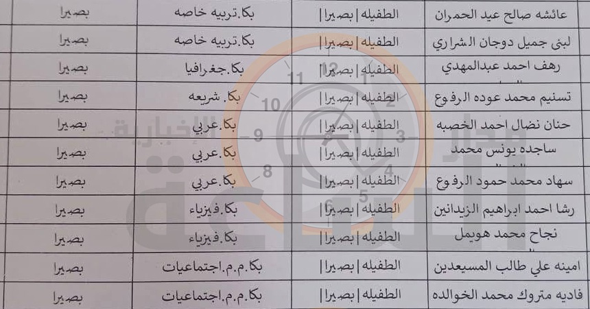 التربية تعين 27 معلما (أسماء)