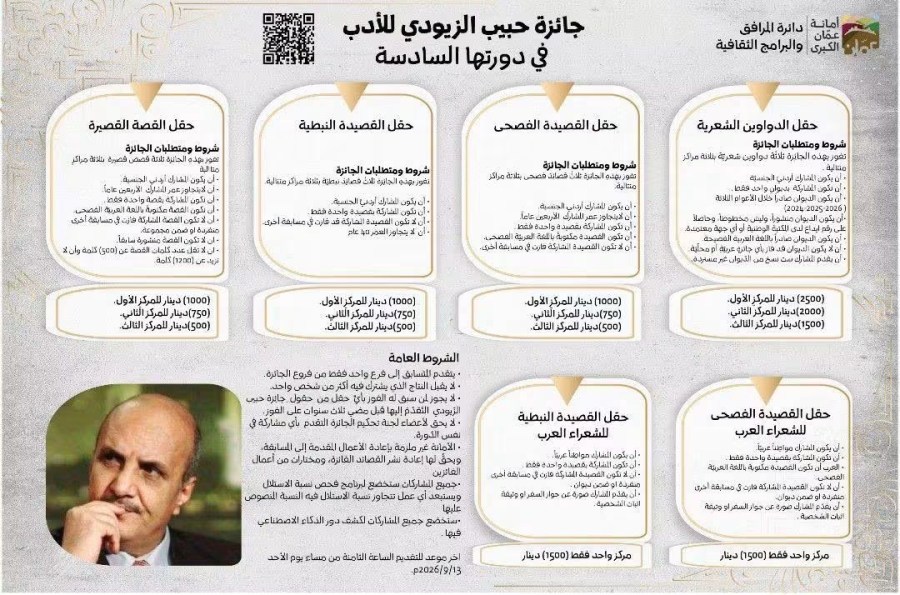 فتح باب التقدم لجائزة حبيب الزيودي