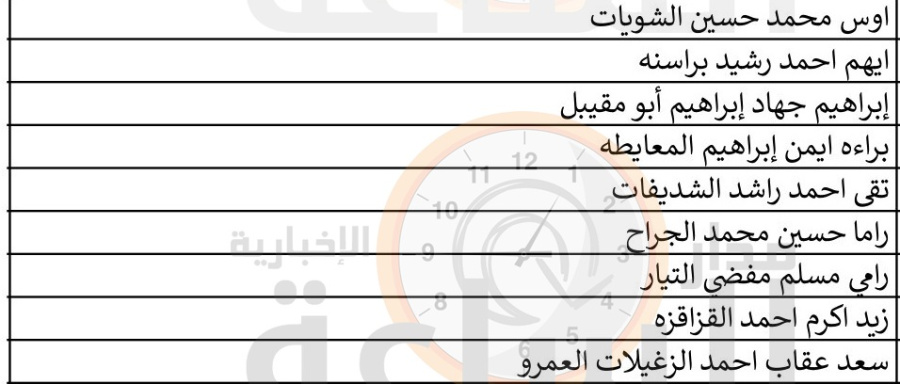 الصحة تدعو فنيين ومتخصصين في صحة
