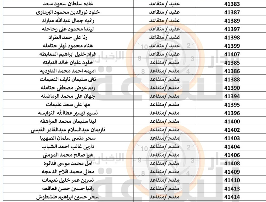 مهم.. من الجيش الأردني إلى 346