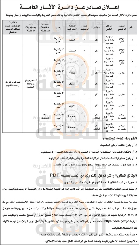 دائرة الآثار تطلب 10 وظائف
