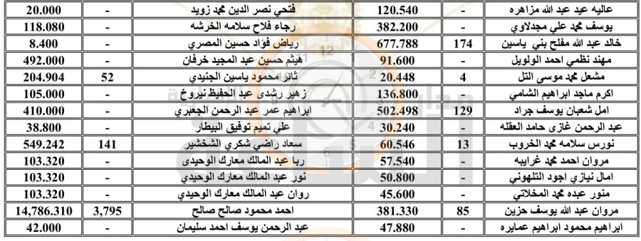 لمن يعرفهم.. أردنيون ستؤول أموالهم إلى