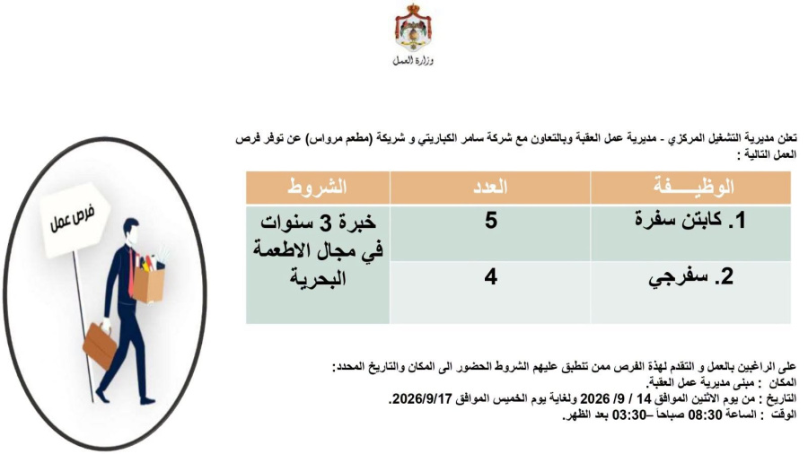 للأردنيين.. فرص عمل في العقبة (تفاصيل)