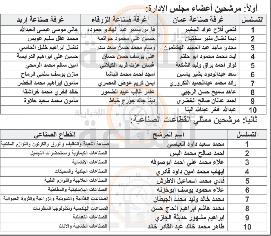 الهيئة المستقلة تعلن أسماء المترشحين الذين