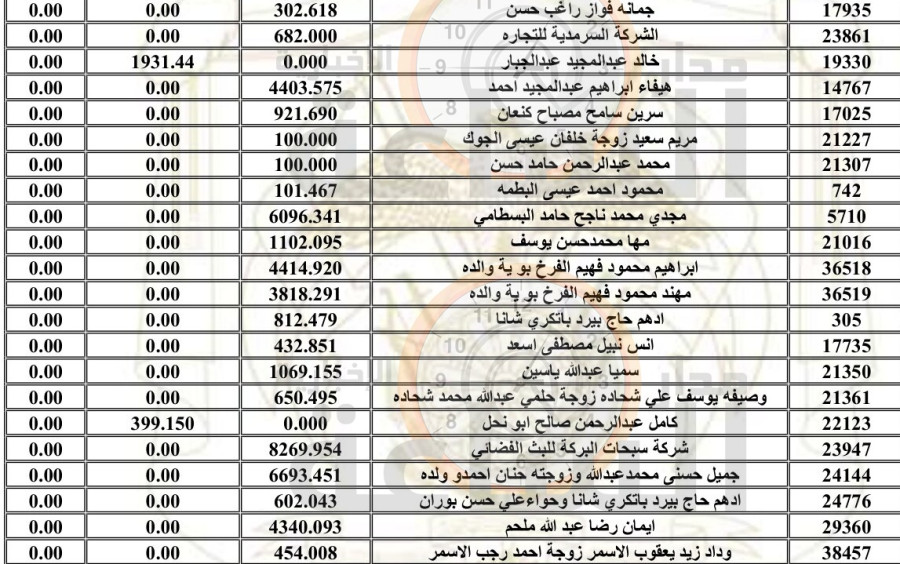 أردنيون ستؤول أموالهم إلى الخزينة (أسماء)