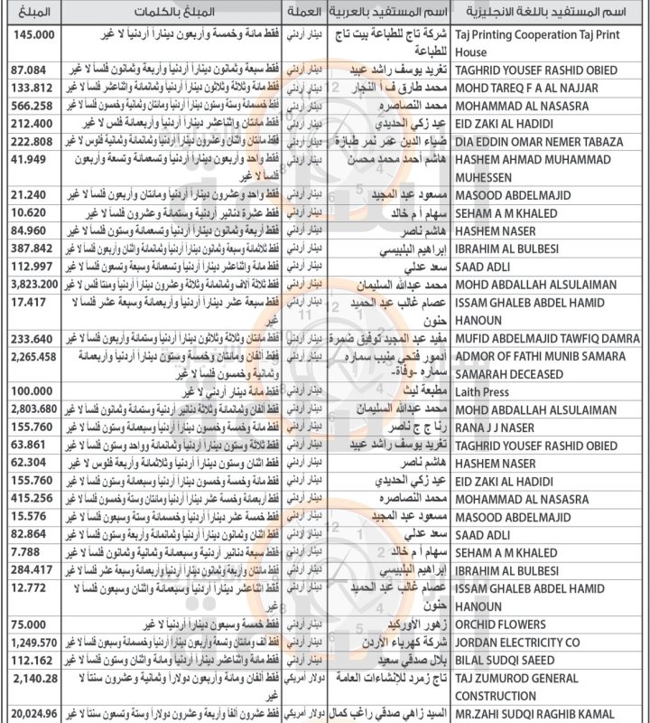 لمن يعرفهم.. أموال أردنيين ستؤول ملكيتها