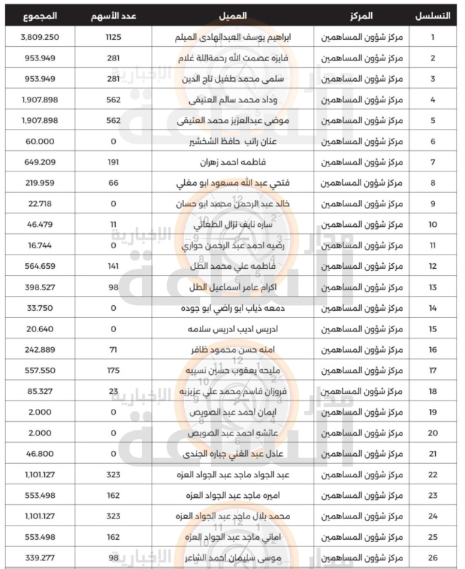 لمن يعرفهم.. أموال أردنيين وعرب ستؤول