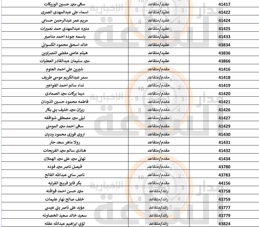 مهم.. من الجيش الأردني إلى 343