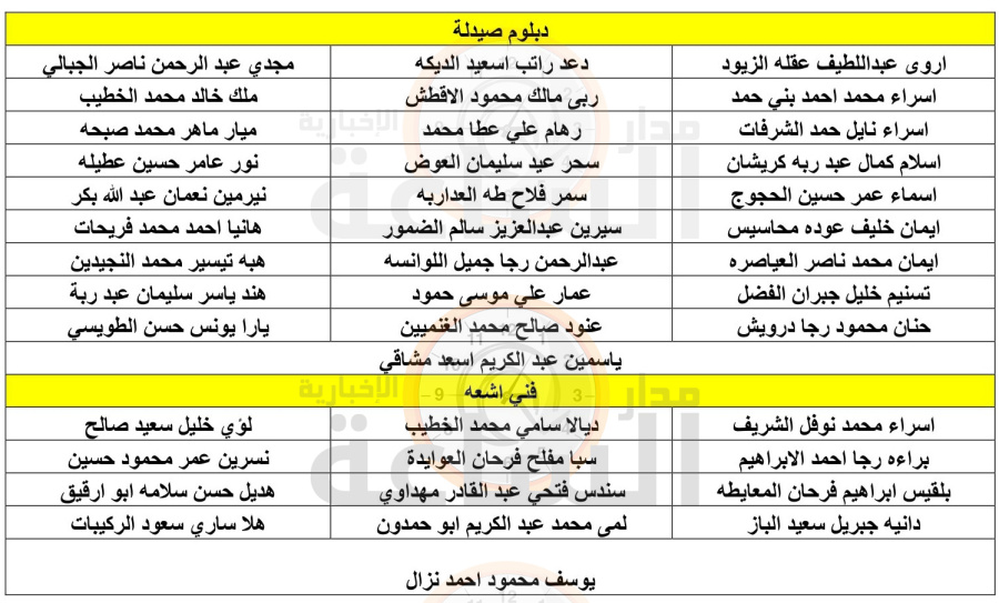 الصحة تدعو أردنيين للتعيين (أسماء)