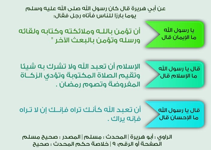 مراتب الدين الإسلامي والفرق بين الإسلام