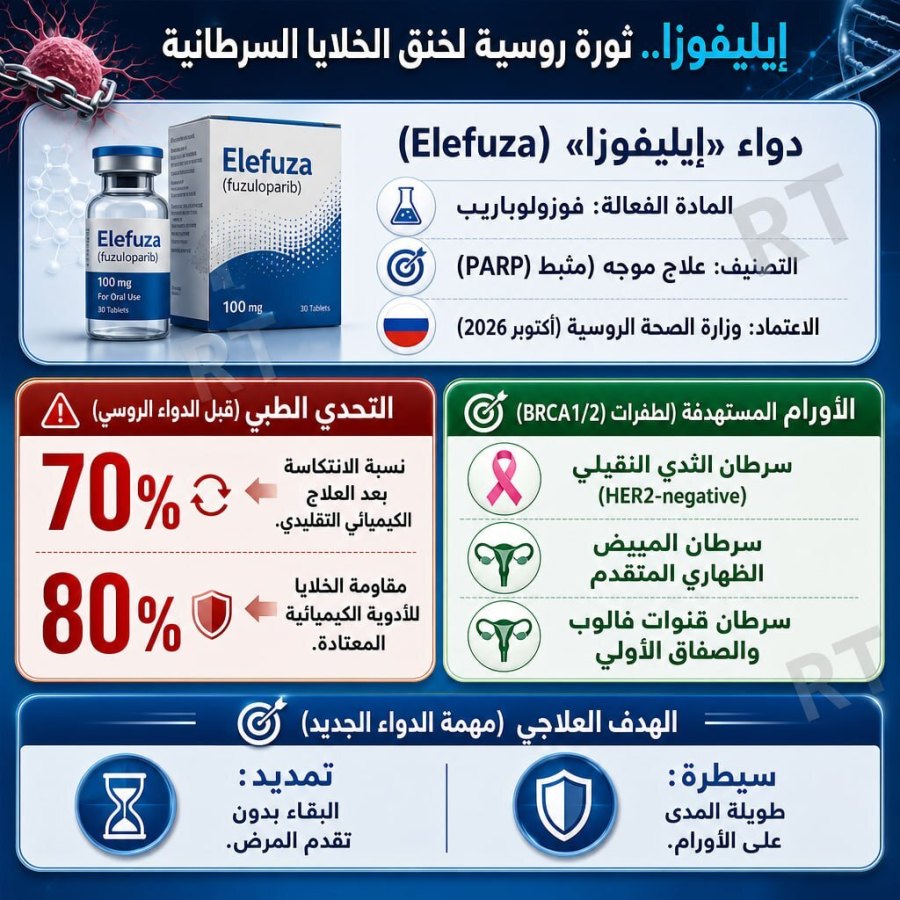 إيليفوزا.. دواء موجه يخنق أنواع شرسة